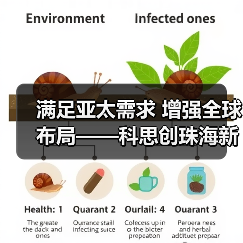 满足亚太需求 增强全球布局——科思创珠海新TPU生产基地正式投产(图1) 满足亚太需求 增强全球布局——科思创珠海新TPU生产基地正式投产(图1)