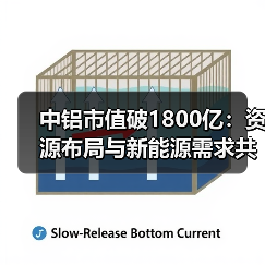 中铝市值破1800亿:资源布局与新能源需求共振(图4) 中铝市值破1800亿:资源布局与新能源需求共振(图4)