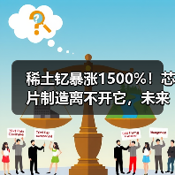 稀土钇暴涨1500%!芯片制造离不开它,未来走势如何?(图2) 稀土钇暴涨1500%!芯片制造离不开它,未来走势如何?(图2)