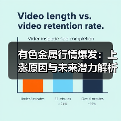 有色金属行情爆发:上涨原因与未来潜力解析(图2) 有色金属行情爆发:上涨原因与未来潜力解析(图2)