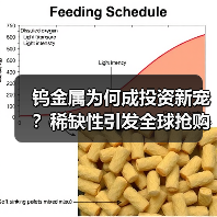 钨金属为何成投资新宠?稀缺性引发全球抢购(图2) 钨金属为何成投资新宠?稀缺性引发全球抢购(图2)