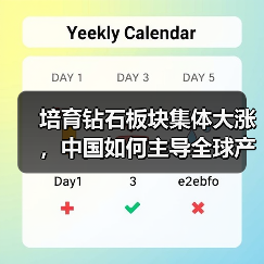 培育钻石板块集体大涨,中国如何主导全球产业?(图3) 培育钻石板块集体大涨,中国如何主导全球产业?(图3)