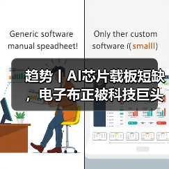 趋势丨AI芯片载板短缺,电子布正被科技巨头竞相采购(图3) 趋势丨AI芯片载板短缺,电子布正被科技巨头竞相采购(图3)