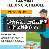 逆势突破,造纸业新周期的条件集齐了?(图4) 逆势突破,造纸业新周期的条件集齐了?(图4)