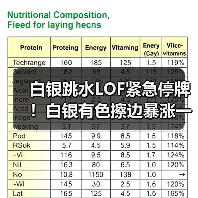 白银跳水LOF紧急停牌!白银有色擦边暴涨一个月(图3) 白银跳水LOF紧急停牌!白银有色擦边暴涨一个月(图3)