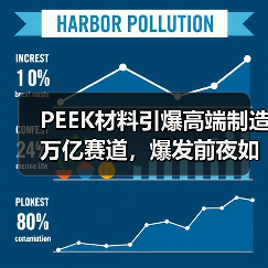 PEEK材料引爆高端制造万亿赛道,爆发前夜如何卡位?(图3) PEEK材料引爆高端制造万亿赛道,爆发前夜如何卡位?(图3)
