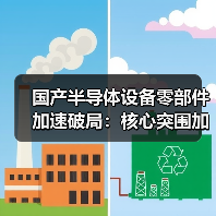 国产半导体设备零部件加速破局:核心突围加速(图2) 国产半导体设备零部件加速破局:核心突围加速(图2)