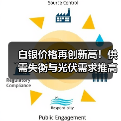白银价格再创新高！供需失衡与光伏需求推高未来走势（图1）