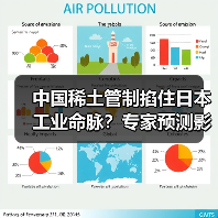中国稀土管制掐住日本工业命脉?专家预测影响持续半年(图4) 中国稀土管制掐住日本工业命脉?专家预测影响持续半年(图4)