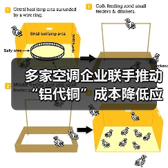 多家空调企业联手推动“铝代铜”成本降低应对铜价波动行业未来如何发展(图1) 多家空调企业联手推动“铝代铜”成本降低应对铜价波动行业未来如何发展(图1)