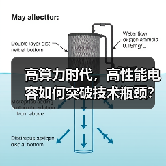 高算力时代,高性能电容如何突破技术瓶颈?国产替代机遇涌现(图2) 高算力时代,高性能电容如何突破技术瓶颈?国产替代机遇涌现(图2)