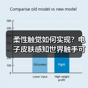 柔性触觉如何实现?电子皮肤感知世界触手可及(图4) 柔性触觉如何实现?电子皮肤感知世界触手可及(图4)
