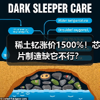 稀土钇涨价1500%!芯片制造缺它不行?(图1) 稀土钇涨价1500%!芯片制造缺它不行?(图1)