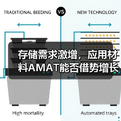 存储需求激增,应用材料AMAT能否借势增长?(图4) 存储需求激增,应用材料AMAT能否借势增长?(图4)