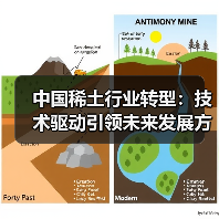 中国稀土行业转型:技术驱动引领未来发展方向(图1) 中国稀土行业转型:技术驱动引领未来发展方向(图1)