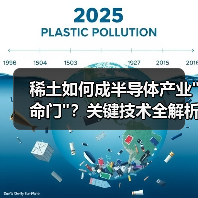 稀土如何成半导体产业