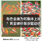 有色金属为何集体上涨？黄金锑价暴涨驱动估值修复与铜铝未来潜力（图2）