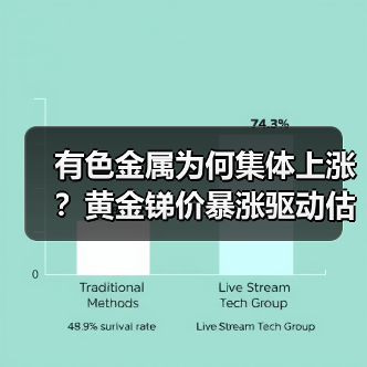 有色金属为何集体上涨？黄金锑价暴涨驱动估值修复与铜铝未来潜力（图4）