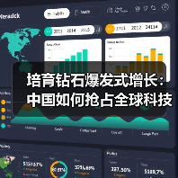 培育钻石爆发式增长：中国如何抢占全球科技产业链？（图1）