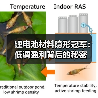 锂电池材料隐形冠军：低调盈利背后的秘密（图2）