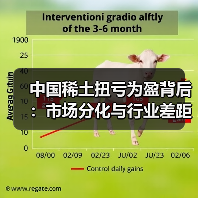 中国稀土扭亏为盈背后：市场分化与行业差距如何？（图2）