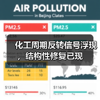 化工周期反转信号浮现，结构性修复已现（图4）