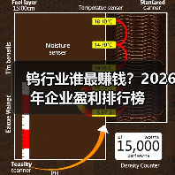 钨行业谁最赚钱？2026年企业盈利排行榜（图3）