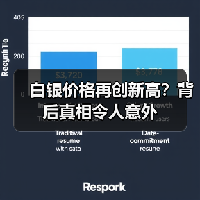 白银价格再创新高？背后真相令人意外（图4）