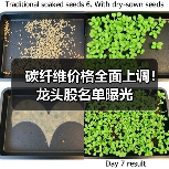碳纤维价格全面上调！龙头股名单曝光（图2）