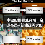 中铝股价暴涨背后,资源布局+新能源需求如何驱动业绩高增长?(图1) 中铝股价暴涨背后,资源布局+新能源需求如何驱动业绩高增长?(图1)
