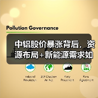 中铝股价暴涨背后,资源布局+新能源需求如何驱动业绩高增长?(图4) 中铝股价暴涨背后,资源布局+新能源需求如何驱动业绩高增长?(图4)