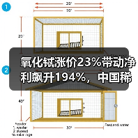 氧化铽涨价23%带动净利飙升194%，中国稀土如何掌控重稀土话语权？（图3）