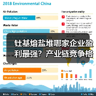 钍基熔盐堆哪家企业盈利最强?产业链竞争格局分析(图4) 钍基熔盐堆哪家企业盈利最强?产业链竞争格局分析(图4)