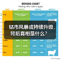 钴市风暴或持续升级,背后真相是什么?(图3) 钴市风暴或持续升级,背后真相是什么?(图3)