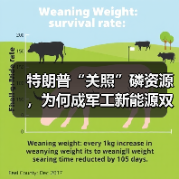 特朗普“关照”磷资源,为何成军工新能源双核驱动?(图3) 特朗普“关照”磷资源,为何成军工新能源双核驱动?(图3)