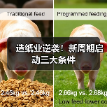 造纸业逆袭！新周期启动三大条件（图4）