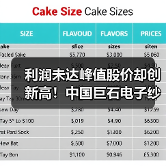 利润未达峰值股价却创新高!中国巨石电子纱如何撬动PCB市场?(图2) 利润未达峰值股价却创新高!中国巨石电子纱如何撬动PCB市场?(图2)