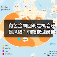 有色金属回调是机会还是风险?铜铝或迎最佳上车时机(图3) 有色金属回调是机会还是风险?铜铝或迎最佳上车时机(图3)