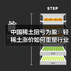 中国稀土扭亏为盈:轻稀土涨价如何重塑行业格局?(图3) 中国稀土扭亏为盈:轻稀土涨价如何重塑行业格局?(图3)