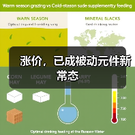 涨价,已成被动元件新常态(图3) 涨价,已成被动元件新常态(图3)