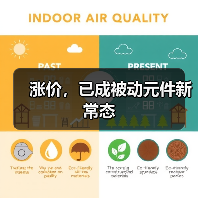 涨价,已成被动元件新常态(图4) 涨价,已成被动元件新常态(图4)