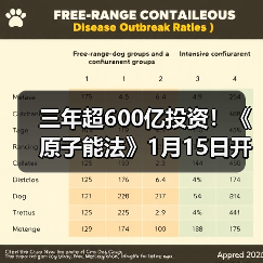 三年超600亿投资!《原子能法》1月15日开始实施 2026,谁在接单可控核聚变?(图3) 三年超600亿投资!《原子能法》1月15日开始实施 2026,谁在接单可控核聚变?(图3)
