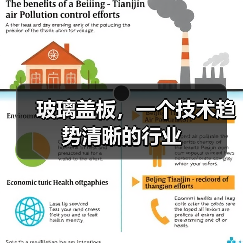 玻璃盖板,一个技术趋势清晰的行业(图3) 玻璃盖板,一个技术趋势清晰的行业(图3)