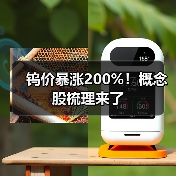 钨价暴涨200%!概念股梳理来了(图3) 钨价暴涨200%!概念股梳理来了(图3)
