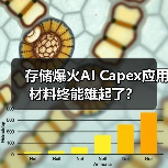 存储爆火AI Capex应用材料终能雄起了?(图2) 存储爆火AI Capex应用材料终能雄起了?(图2)
