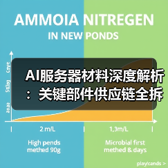AI服务器材料深度解析:关键部件供应链全拆解(图1) AI服务器材料深度解析:关键部件供应链全拆解(图1)