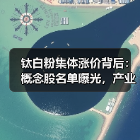 钛白粉集体涨价背后：概念股名单曝光，产业链怎么走？（图3）