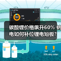 碳酸锂价格飙升60% 钠电如何补位锂电短板?(图1) 碳酸锂价格飙升60% 钠电如何补位锂电短板?(图1)