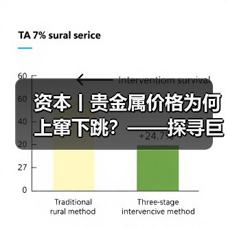 资本丨贵金属价格为何上窜下跳?——探寻巨幅波动背后推手(图4) 资本丨贵金属价格为何上窜下跳?——探寻巨幅波动背后推手(图4)