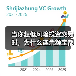 当你想低风险投资交易时,为什么连余额宝都让你心慌?(图1) 当你想低风险投资交易时,为什么连余额宝都让你心慌?(图1)